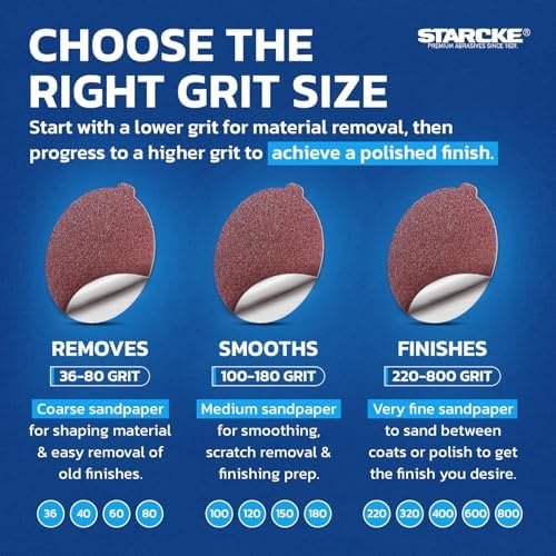 8 inch Sanding Disc Self Stick Orbital Sander Pads 10 Pack No Hole - Premium 40 Grit Sandpaper Discs Aluminum Oxide, Durable PSA Sand Paper, Round Sanding Discs Adhesive Back for Wood & Metal