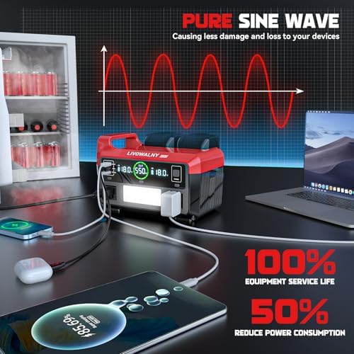 LIVOWALNY 550W Power Inverter Compatible with Milwaukee 18V Battery, DC 18V to AC 110-120V Pure Sine Wave Power Station with 2 AC Outlets, 2 USB-A & 1 Type-C, for Camping Power Outage (Tool Only)