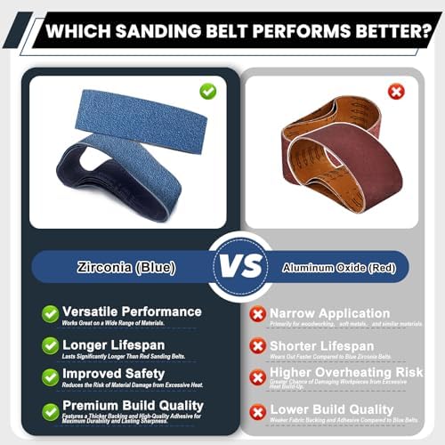 4x36 Inch Sanding Belts 12 Pcs (3 Grit, 4 Each of 80, 120, 150 Grits) Heavy Duty Belt Sander Zirconia Belt Sander Paper for Wood, Metal, Stainless Steel, Automotive, and Furniture