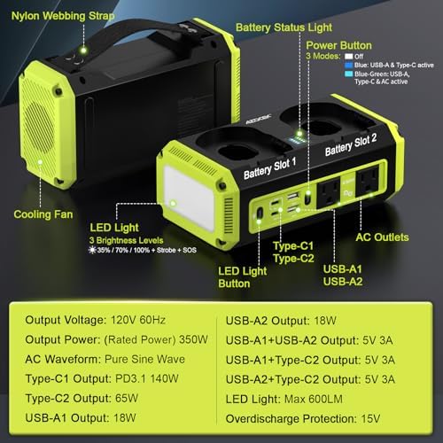 350W Power Inverter Pure Sine Wave Compatible with Ryobi 18V Battery