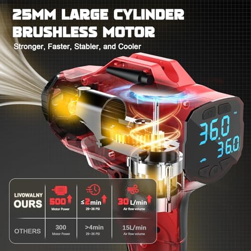 LIVOWALNY Tire Inflator Air Compressor Compatible with Milwaukee 18V Battery, 160PSI Cordless Portable Electric Air Pump with Digital Pressure Gauge for Car Motorcycles Bike Ball Auto (Tool Only)