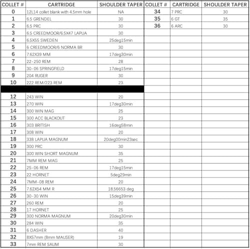 Derraco Engineering Ugly SRT Shoulder Referenced Brass Case Trimmer - Simple, Precise, and Fast