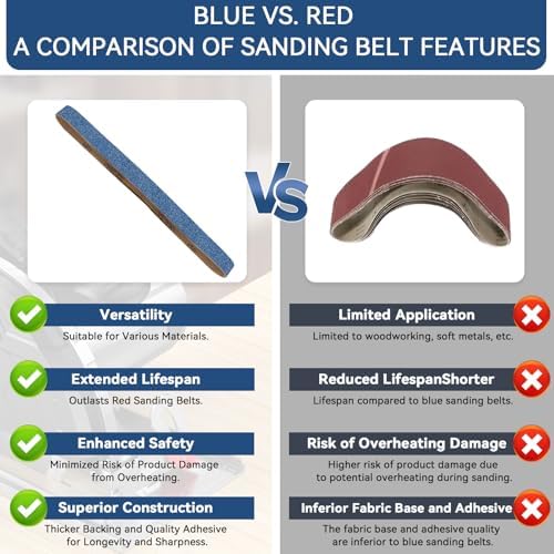 1x42 Inch Sanding Belts 12 Pcs 3 Grits Sizes (4 Each of 80/120/150 Grits) Heavy Duty Belt Sander Zirconia Belt Sander Paper for Wood, Metal, Stainless Steel, Cars, and Furniture