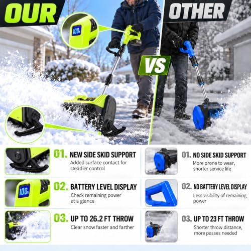 21V Electric Cordless Snow Shovel, 10In 700W Brushless Snow Blower(2X4.0Ah)
