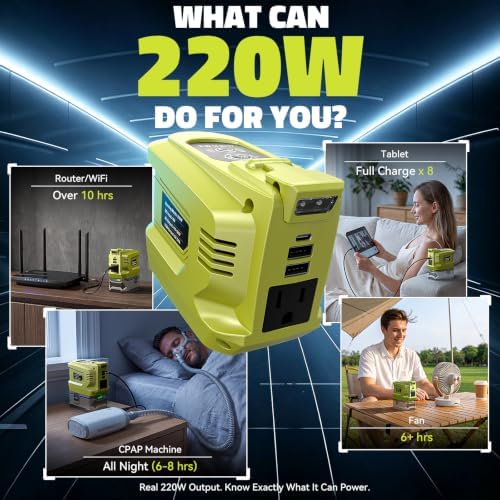 LIVOWALNY 220W-250W Power Inverter Compatible with Ryobi 18V Battery, DC 18V to AC 110-120V Power Station with 1 AC Outlet, 2 USB, 1 Type-C & LED Light, for Camping Power Outage (No Battery) (2-Pack)