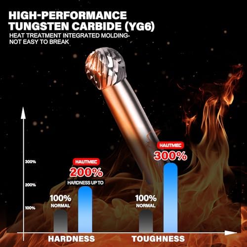 HAUTMEC Tungsten Carbide Rotary Burr Bit YG6, 1/4" Shank Double Cut Die Grinder Bit, Low Vibration Precision Rotary File for Metal Grinding, Engraving & Deburring (6MM Ball Head), HT0449