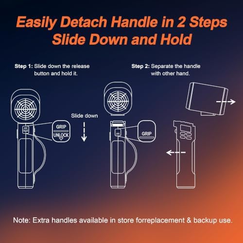 730PRO Car Blower for Drying Cordless | Up to 260MPH 740CFM Turbo Dryer Air Leaf Blower | Detachable Handle, 3.5H Type-C 2A Fast Charge, 5 Speeds, for Car/Hood/Yard/Sawdust/Fluffy Snow