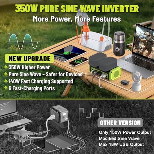 350W Power Inverter Pure Sine Wave Compatible with Ryobi 18V Battery