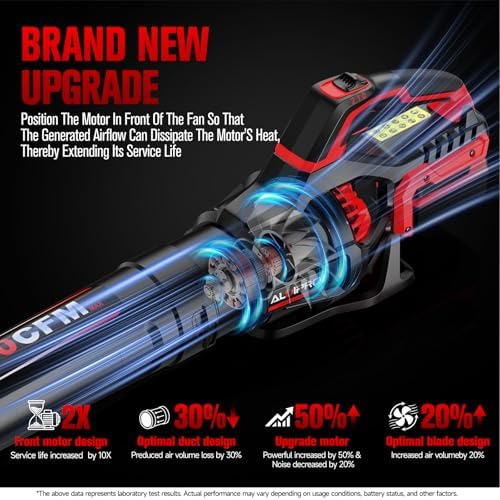 700 CFM Leaf Blower Compatible with Milwaukee M18 Battery (Bare Tool)