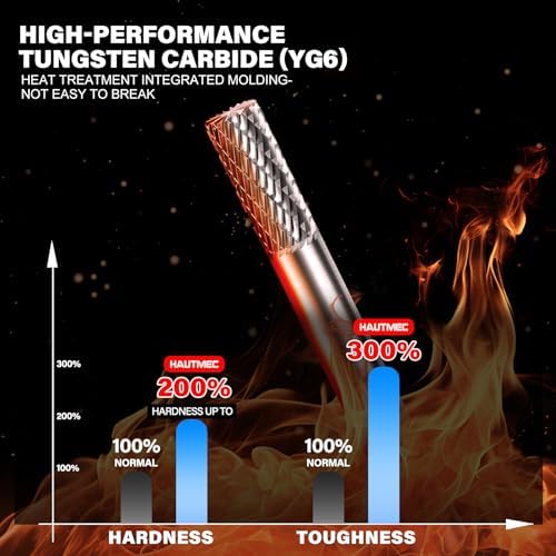 HAUTMEC Tungsten Carbide Rotary Burr Bit YG6, 1/4" Shank Double Cut Die Grinder Bit, Low Vibration Precision Rotary File for Metal Grinding, Engraving & Deburring (6MM Cylindrical), HT0196