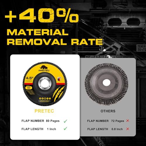 Flap Discs 4 1/2 for Angle Grinder, 12 Pcs Flap Discs 40/60/80/120 Grit, 4.5" x 7/8" High Density Zirconia Type 27 Flap Sanding Disc for Grinding, Rust Removal, Sanding and Finishing -12 Packs