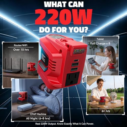 LIVOWALNY 220-250W Power Inverter Compatible with Milwaukee 18V Battery - DC 18V to AC 110-120V Portable Power Station with 1 AC Outlet - 2 USB 1 Type-C & LED Light for Camping Power Outage -Tool Only