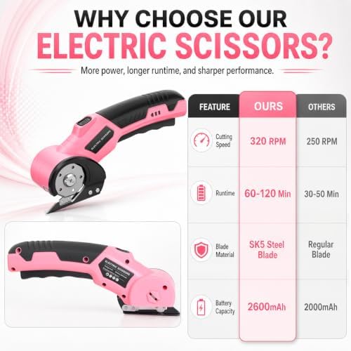 Cordless Electric Scissors 4.2V Powerful Cardboard Cutter, 2600mAh