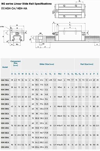 HGH15CA Linear Slider Bearing, 2pcs HGH15CA Square Bearing Slider Block, for HG15 High Assembly CNC Linear Guide for CNC Machines.