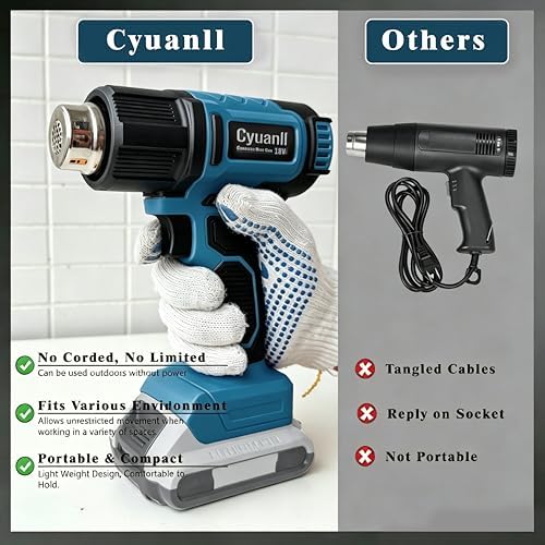 Cordless Heat Gun for Makita 18V Battery, 350W Fast Heating Hot Air Gun, LCD Display 2 Temp 120℉-1110℉, 3 Nozzles Portable Gun for Shrink Tubing, Paint Removal, Soldering DIY, Tool Only