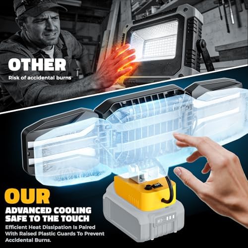 2PCS LED Work Light Compatible with 20V Battery, 150W 15000LM Flood Light, 6500K Daylight 3-Head Adjustable, USB Type-C&2 Brightness Modes Portable Flashlight Job Site Light (Tool Only)