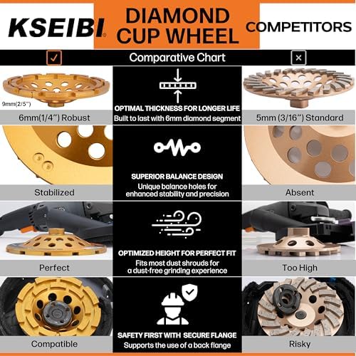 KSEIBI 644118 Diamond Concrete Grinding Wheel 7" x 5/8"-11 for Polishing and Cleaning Stone Concrete Surface, Cement, Marble, Rock, Granite, and Thinset Removing, Angle Grinder Wheels Cup