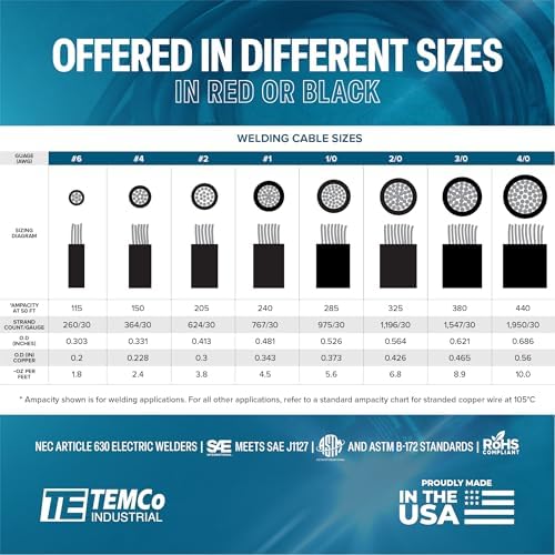 TEMCo WC0455-40' (20' Blk, 20' Red) 2 Gauge AWG Welding Lead & Car Battery Cable Copper Wire Black + RED | Made in USA