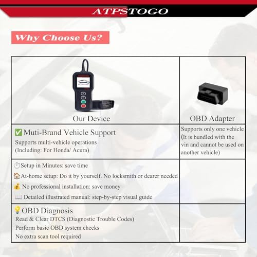 DIY Smart Key Fob Kit Fits for Honda Odyssey (EX-L/Touring) 2014 2015 2016 2017 Keyless Entry Remote Replace Key Replacement KR5V1X ID47 6 Button