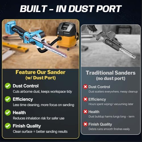 Cordless Brushless Detail Belt Sander Compatible with Makita 18V, 6 Speeds