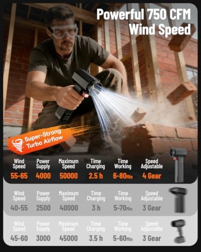 Handheld Cordless Leaf Blower with Battery & Charger, 750CFM Air Flow, 4Lb Max Thrust, 4 Variable Speeds, 64MM Diameter, Electric Blower for Car Drying, Lawn, Garage, Patio, Yard & Snow Removal