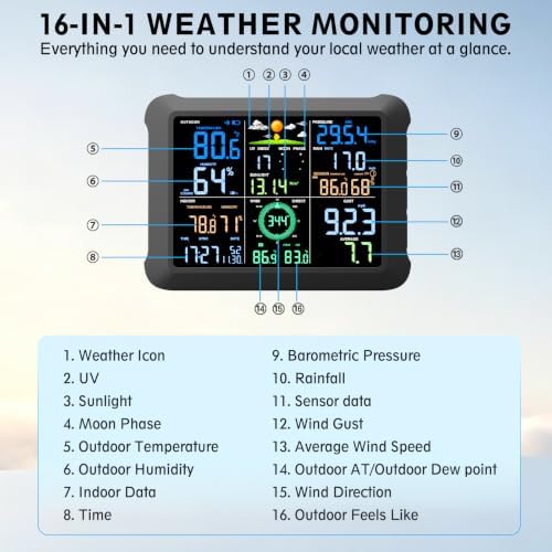 Sainlogic 5G/2.4G WiFi Smart Weather Station with 24/7 AI Weather Forecast, Wireless Indoor Outdoor Weather Station with Extra Sensor, Rain Gauge, Wind Speed, UV, App Alerts, Weather Underground