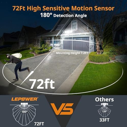 LEPOWER 1500LM Battery Powered Outdoor LED Flood Light with Motion Sensor