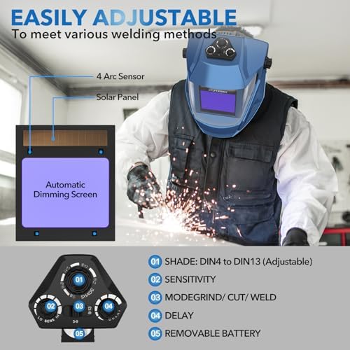 TRQWH Panoramic View Welding Helmet Auto Darkening Welding Hood