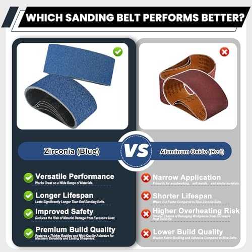 3x18 Inch Sanding Belts 20 Pcs (4 Grit, 5 Each of 40, 60, 80, 120 Grits) Heavy Duty Belt Sander Zirconia Belt Sander Paper for Wood, Metal, Stainless Steel, Automotive, and Furniture