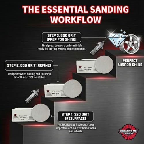 Renegade Products Essential Sanding Disc Bundle – 5" White Aluminum Oxide Discs, 3 Grit Levels (320, 600, 800) – Metal Polishing Prep Kit (3 x 50-Pack)