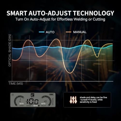 JASIC Intelligent Auto-Darkening Welding Helmet,180°Panoramic View