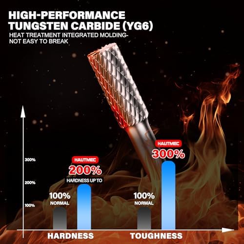 HAUTMEC Tungsten Carbide Rotary Burr Bit YG6, 1/4" Shank Double Cut Die Grinder Bit, Low Vibration Precision Rotary File for Metal Grinding, Engraving & Deburring (8MM Cylindrical), HT0197