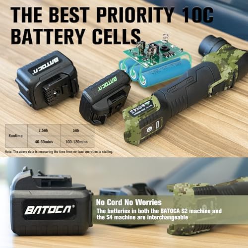 BATOCA S4 Cordless Multi-Polisher-Set, with 2Pcs 12V 2.5Ah Batteries, RO&DA Car Buffer Polisher, 1&3inch Mini Brushless Polisher for Car Detailing, Camouflage Pattern Style
