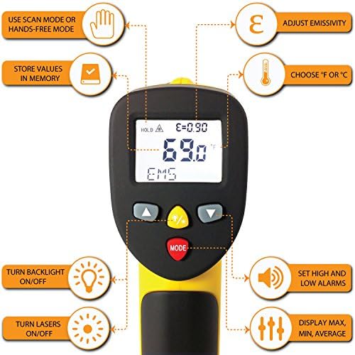 eT650D Temperature Gun by ennoLogic - Dual Laser Non-Contact Infrared Thermometer -58°F to 1202°F - NIST Option Available - Accurate Digital Surface IR Thermometer (Not for Body Temp)