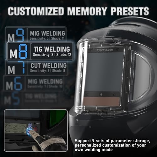 YESWELDER 180 Panoramic Welding Helmet with Smart Auto-Shade