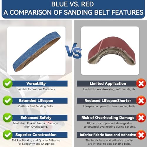 2x42 Inch Sanding Belts 24 Pcs 8 Grits Sizes (3 Each of 40/60/80/120/150/240/320/400 Grits) Heavy Duty Belt Sander Zirconia Belt Sander Paper for Wood Metal Stainless Steel Cars and Furniture