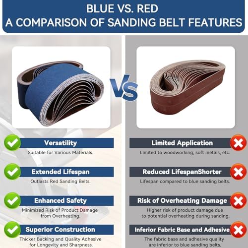 3x24 Inch Sanding Belts 18 Pcs 6 Grits Sizes (3 Each of 60/80/120/150/240/400 Grits) Heavy Duty Belt Sander Zirconia Belt Sander Paper for Wood, Metal, Stainless Steel, Cars, and Furniture