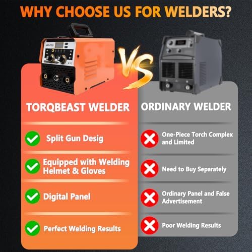 145A MIG Stick Welder,3-in-1 Multiprocess FLUX Core MIG/Lift TIG/Stick Welding Machine- Portable IGBT Synergic Control -LED Display with Welding Helmets and Gloves for Metal Repair & DIY Projects