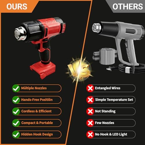 Cordless Heat Gun Compatible with Milwaukee 18V Battery, Portable Hot Air Gun Fast Heating Dual Temp with 4 Nozzles, 380W 1022°F (550°C) Soldering Heat Gun for Shrink Tubing, Resin(No Battery)