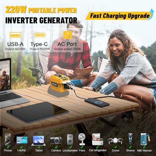 220W Azocek Power Inverter Compatible with Dewalt 20V Battery