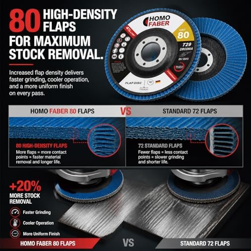 HOMO FABER 30 Pack Flap Discs 4 1/2 for Angle Grinder, 80 Grit Zirconia T29