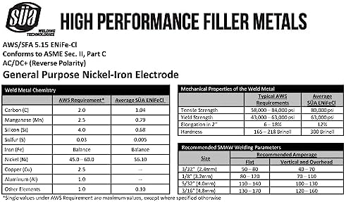 SÜA - ENiFeCl - 55% Nickel/Cast Iron Welding Electrode - 12" x 1/8" (1 LB)