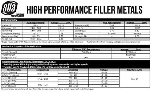 SÜA - ER309L - TIG Stainless Steel Welding Rod - 36'' x 5/32'' (5 Lb)