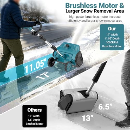 10000mAh Brushless Cordless Snow Shovel with Wheels,17-Inch Electric Snow Blower Battery Powered,20-30ft Snow Thrower Distance&Adjustable Plate, Snow Removal for Driveway Car Deck Sidewalks