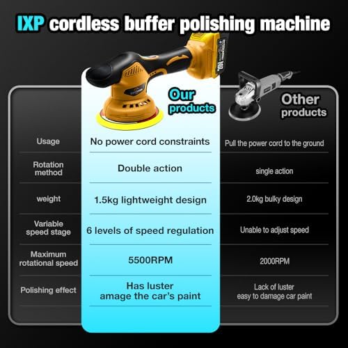 Cordless Buffer Polisher 6 inch with 8 discs for polishing, fits Dewalts 20V battery and 6 variable speed from 2200RPM to 5500RPM cordless sander, for Car Detailing/Polishing