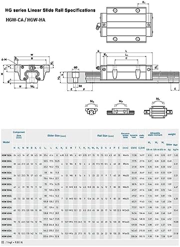 HGW15CA Linear Slider Bearing, 2pcs HGW15CA Flange All-Metal high-Temperature Resistant Bearing Slider Block, for HG15 High Assembly CNC Linear Guide Kits.
