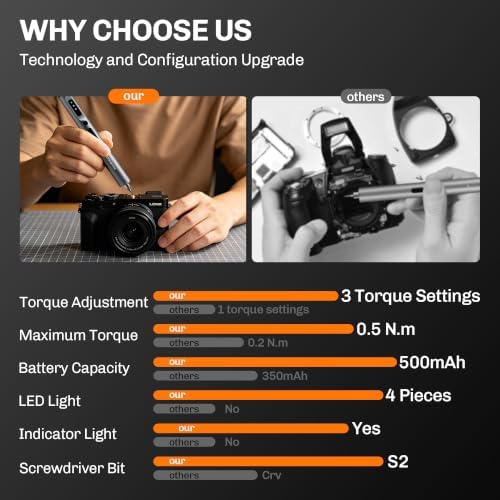 Mini Electric Screwdriver, 25-in-1 Precision Power Screwdriver Set