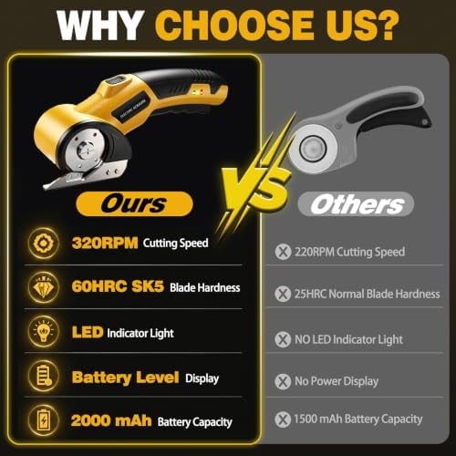 Cordless Electric Scissors, 4V Electric Mini Box Cutter Cardboard Cutter With LED Light, 2000mAh Battery High-Efficiency Brushless Motor Carpet Cutter Tool, Rotary Cutter for Cloth, Cardboard, Carpet