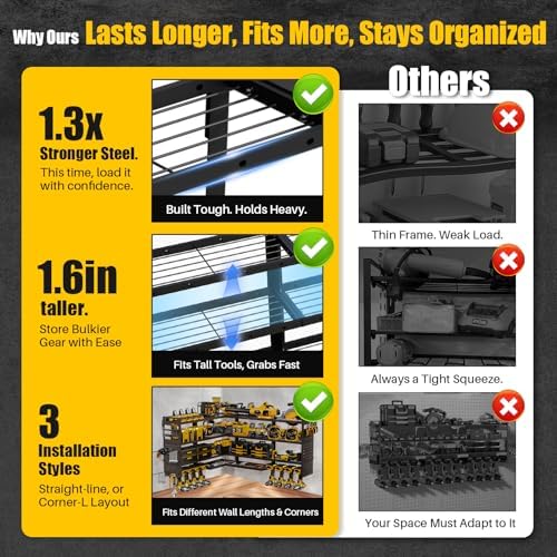 XLarge 64''W Power Tool Organizer Wall Mount, Charging Station, 4-Tier