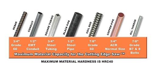 Cordless Rebar Cutter,Battery Included